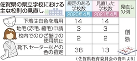 神戸新聞NEXT 神戸新聞NEXT
