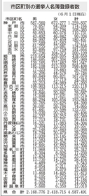 神戸新聞NEXT 神戸新聞NEXT