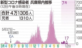 神戸新聞NEXT 神戸新聞NEXT