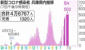 神戸新聞NEXT 神戸新聞NEXT