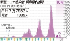 神戸新聞NEXT 神戸新聞NEXT