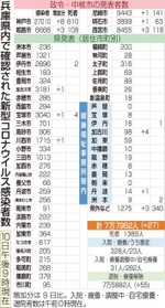 神戸新聞NEXT 神戸新聞NEXT