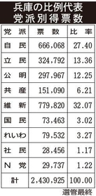 神戸新聞NEXT 神戸新聞NEXT