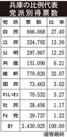 神戸新聞ＮＥＸＴ