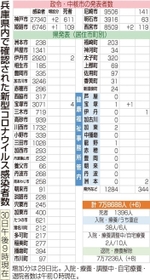 神戸新聞NEXT 神戸新聞NEXT