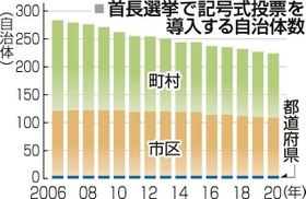 神戸新聞NEXT 神戸新聞NEXT