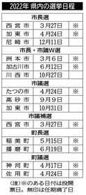 神戸新聞NEXT 神戸新聞NEXT