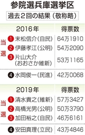 神戸新聞NEXT 神戸新聞NEXT