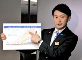 まん延防止等重点措置の延長を政府に要請する意向を示した兵庫県の斎藤元彦知事=14日午後、兵庫県庁 まん延防止等重点措置の延長を政府に要請する意向を示した兵庫県の斎藤元彦知事=14日午後、兵庫県庁