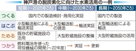 神戸新聞NEXT 神戸新聞NEXT