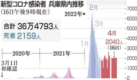 神戸新聞NEXT 神戸新聞NEXT
