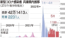 神戸新聞NEXT 神戸新聞NEXT