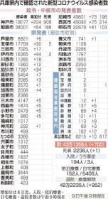 神戸新聞NEXT 神戸新聞NEXT