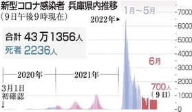 神戸新聞NEXT 神戸新聞NEXT