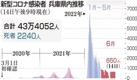神戸新聞NEXT 神戸新聞NEXT