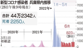 神戸新聞NEXT 神戸新聞NEXT