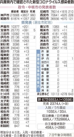 神戸新聞NEXT 神戸新聞NEXT