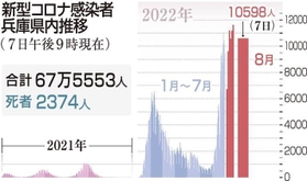 神戸新聞NEXT 神戸新聞NEXT