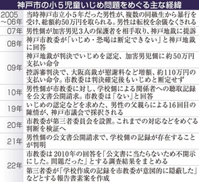 神戸新聞NEXT 神戸新聞NEXT