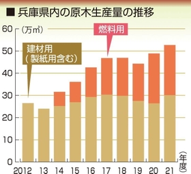 神戸新聞NEXT 神戸新聞NEXT