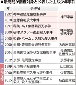 神戸新聞NEXT 神戸新聞NEXT