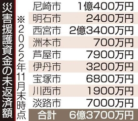 神戸新聞NEXT 神戸新聞NEXT