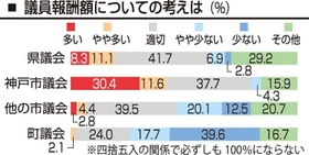 神戸新聞NEXT 神戸新聞NEXT