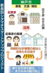神戸新聞NEXT 神戸新聞NEXT