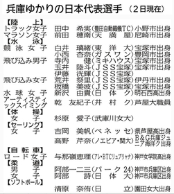 神戸新聞NEXT 神戸新聞NEXT