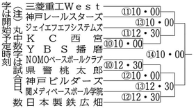 神戸新聞NEXT 神戸新聞NEXT