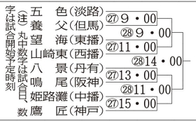 神戸新聞NEXT 神戸新聞NEXT
