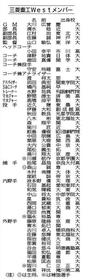 神戸新聞NEXT 神戸新聞NEXT