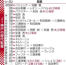 神戸新聞NEXT 神戸新聞NEXT