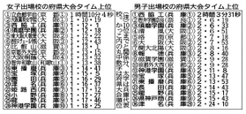 神戸新聞NEXT 神戸新聞NEXT