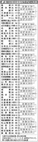 神戸新聞NEXT 神戸新聞NEXT