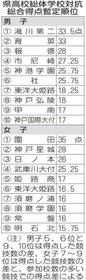 神戸新聞NEXT 神戸新聞NEXT