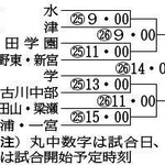 8チームが熱戦展開 軟式野球県中学新人大会 25日開幕