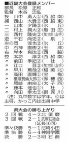 神戸新聞NEXT 神戸新聞NEXT