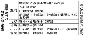 神戸新聞NEXT 神戸新聞NEXT