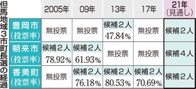 神戸新聞NEXT 神戸新聞NEXT