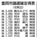 豊岡市議選 17現職、5新人が当選