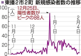 神戸新聞NEXT 神戸新聞NEXT