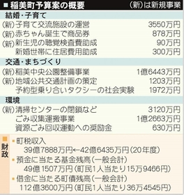 神戸新聞NEXT 神戸新聞NEXT