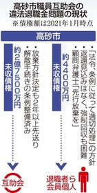 神戸新聞NEXT 神戸新聞NEXT