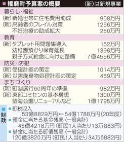 神戸新聞NEXT 神戸新聞NEXT