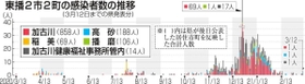 神戸新聞NEXT 神戸新聞NEXT