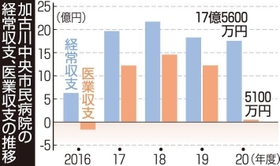 神戸新聞NEXT 神戸新聞NEXT