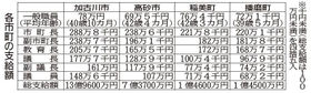 神戸新聞NEXT 神戸新聞NEXT