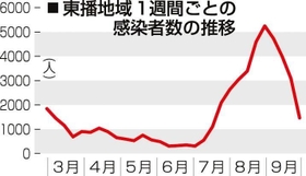 神戸新聞NEXT 神戸新聞NEXT