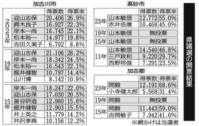 神戸新聞NEXT 神戸新聞NEXT